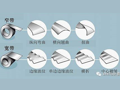 如何將鋼板或鋁板做的真正平整？